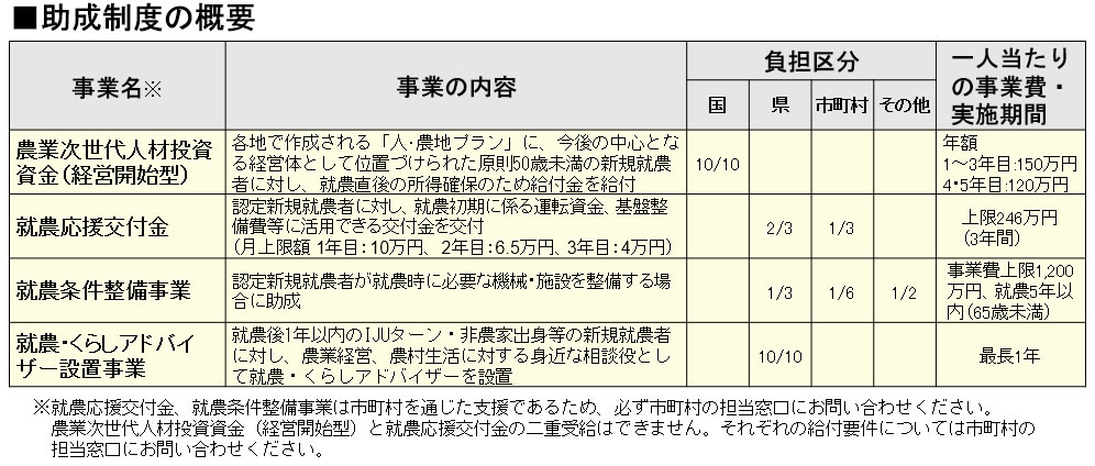 https://www.t-agri.com/ninaitekiko/upload_images/20210630shien.jpg