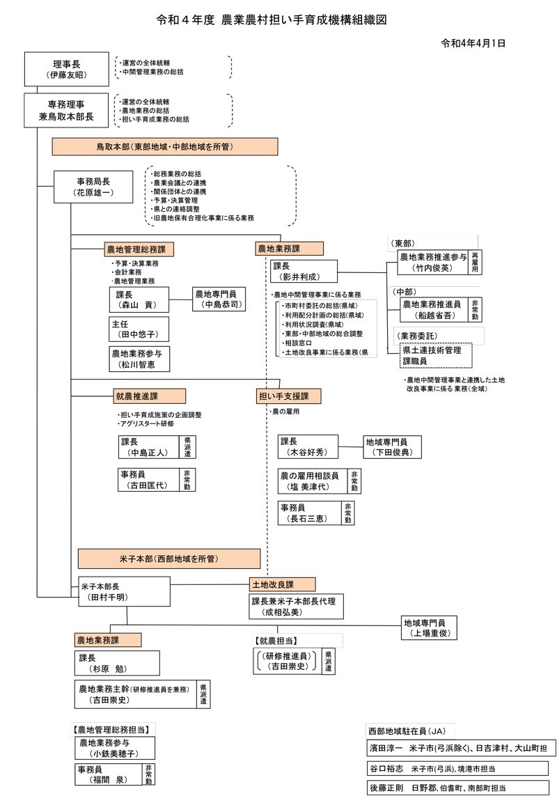 https://www.t-agri.com/ninaitekiko/upload_images/soshiki20220525.jpg